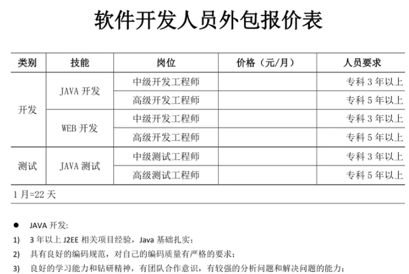 网站建设计划：紧跟行业步伐