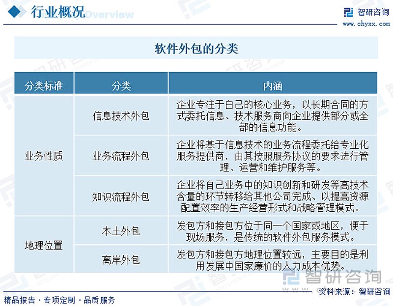 如何选择合适的IT咨询服务